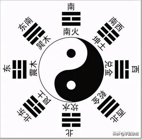 兑卦五行|八卦与五行关系